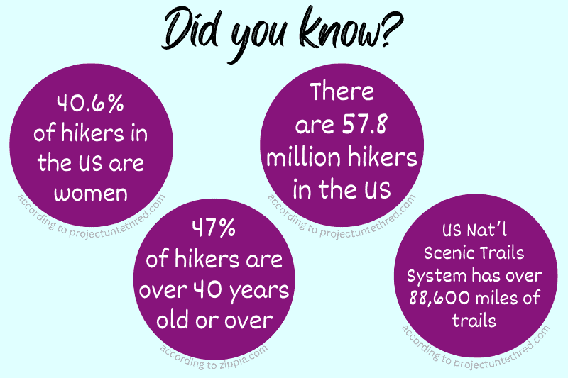 Hiking info graphic